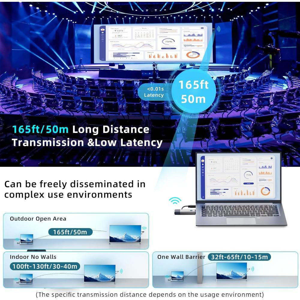 50 m langer, drahtloser, HDMI- – Home Office Laptop Bewertung und Preis